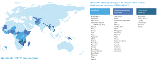 截止2019年，已有21个国家完成了冷链升级的全部工作，18个国家所需相应设施已在运输或正在安装，6个国家还在采购阶段。